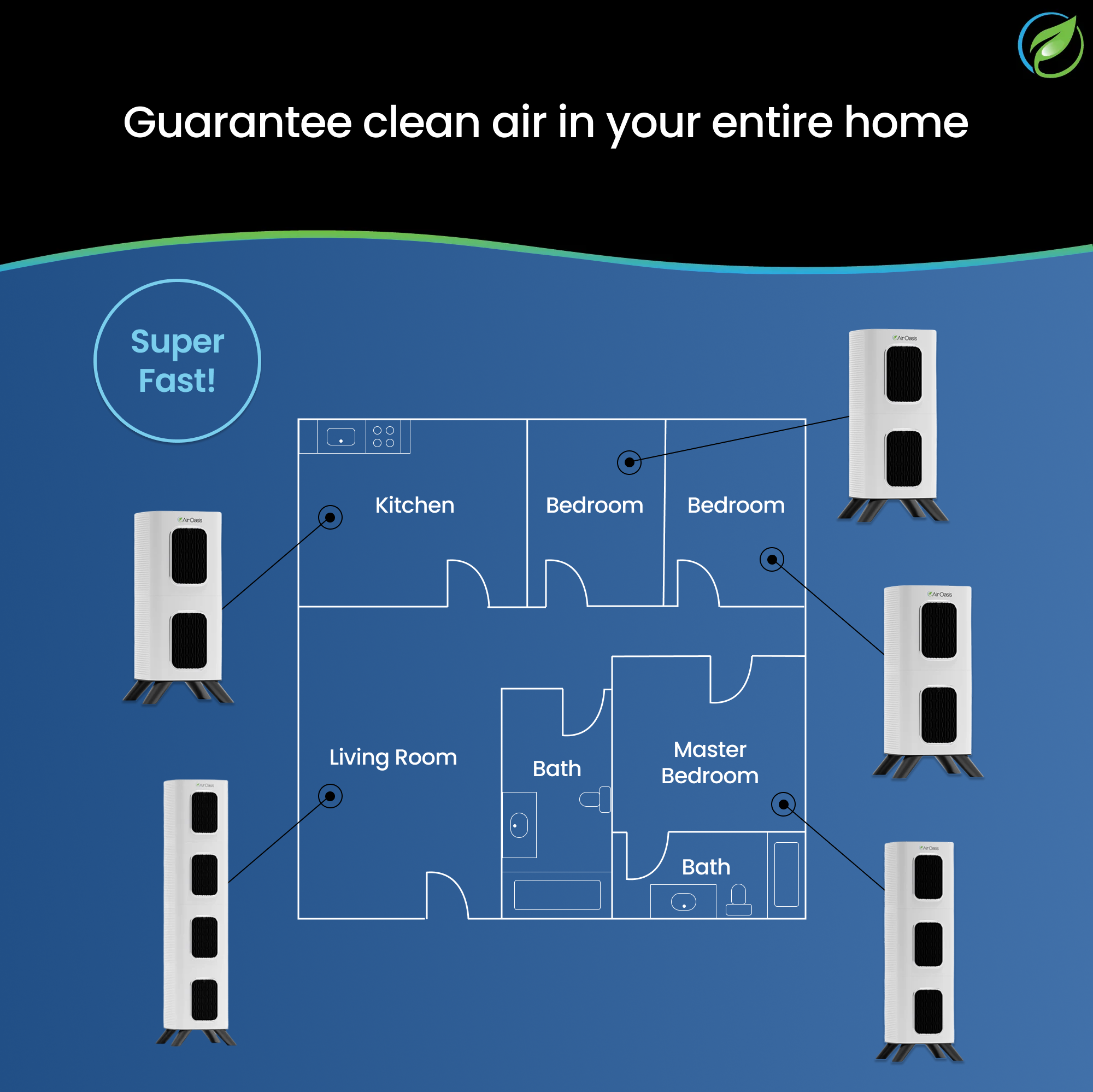 Accelerated Whole Home Bundle