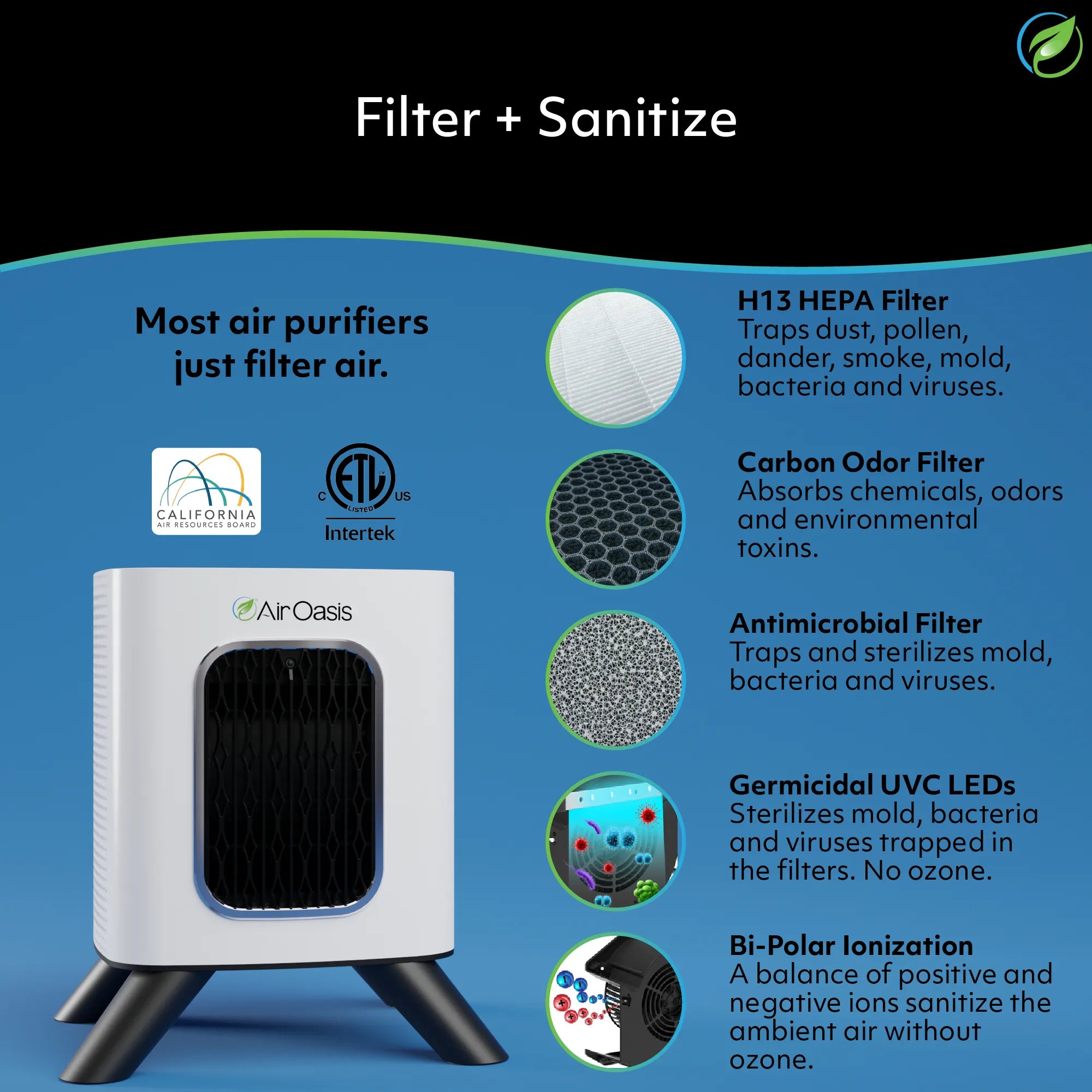 icons showing this air purifier contains a H13 HEPA filter, carbon filter, antimicrobial filter, germicidal UCV LEDs, Bi-Polar ionization and does not produce ozone