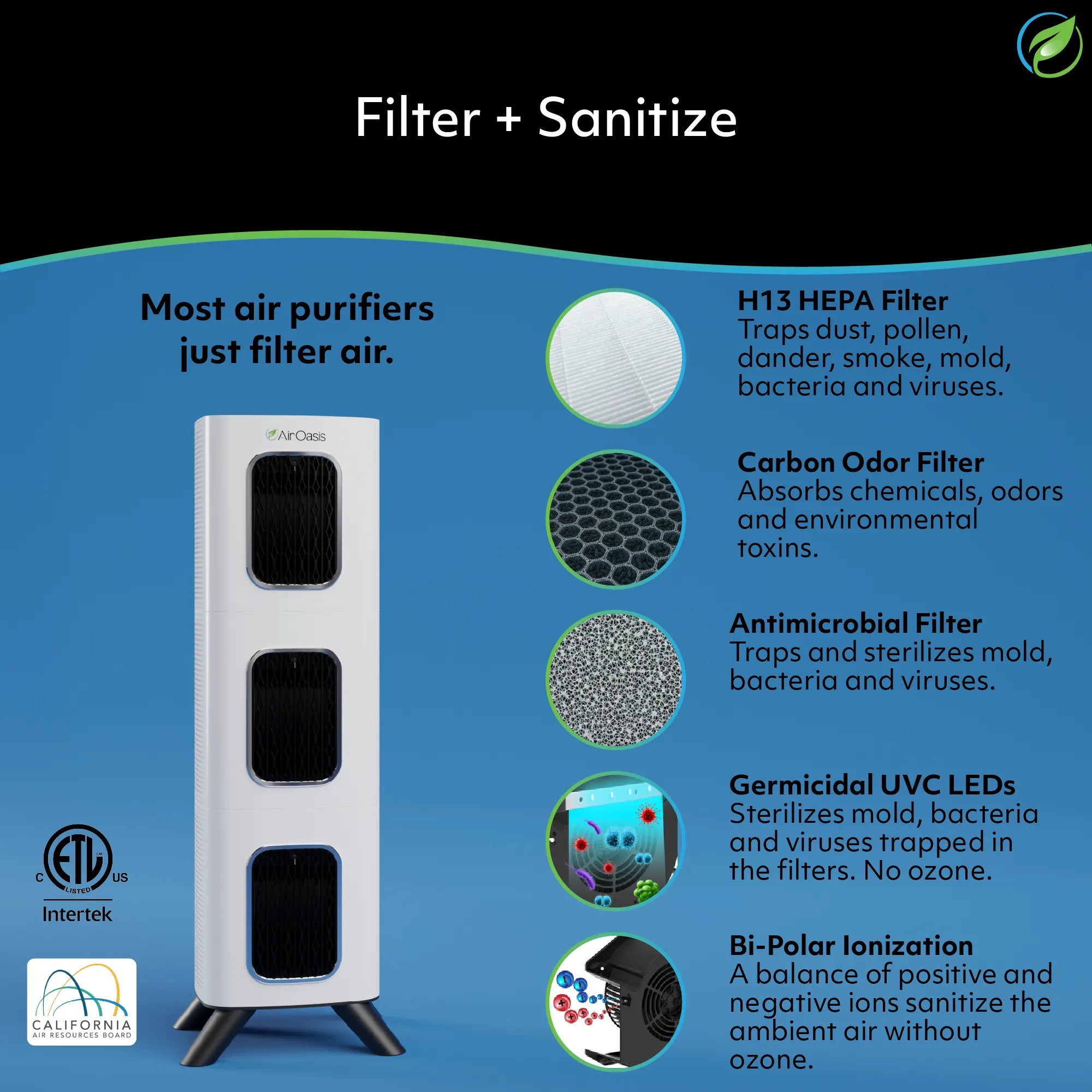 icons showing this air purifier contains a H13 HEPA filter, carbon filter, antimicrobial filter, germicidal UCV LEDs, Bi-Polar ionization and does not produce ozone