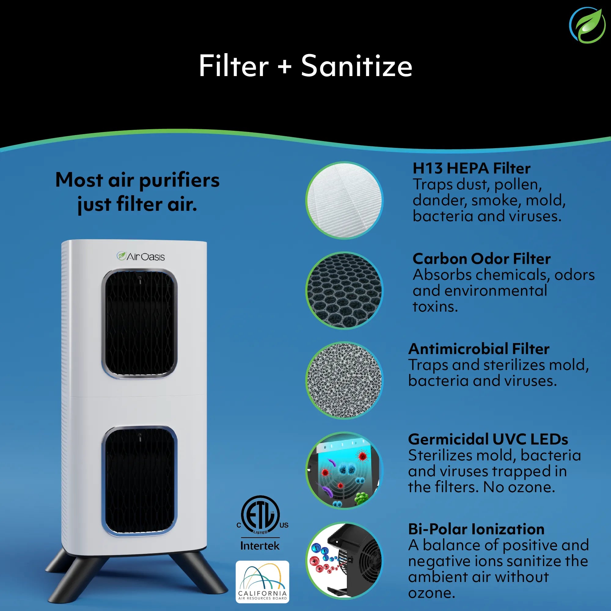 icons showing this air purifier contains a H13 HEPA filter, carbon filter, antimicrobial filter, germicidal UCV LEDs, Bi-Polar ionization and does not produce ozone
