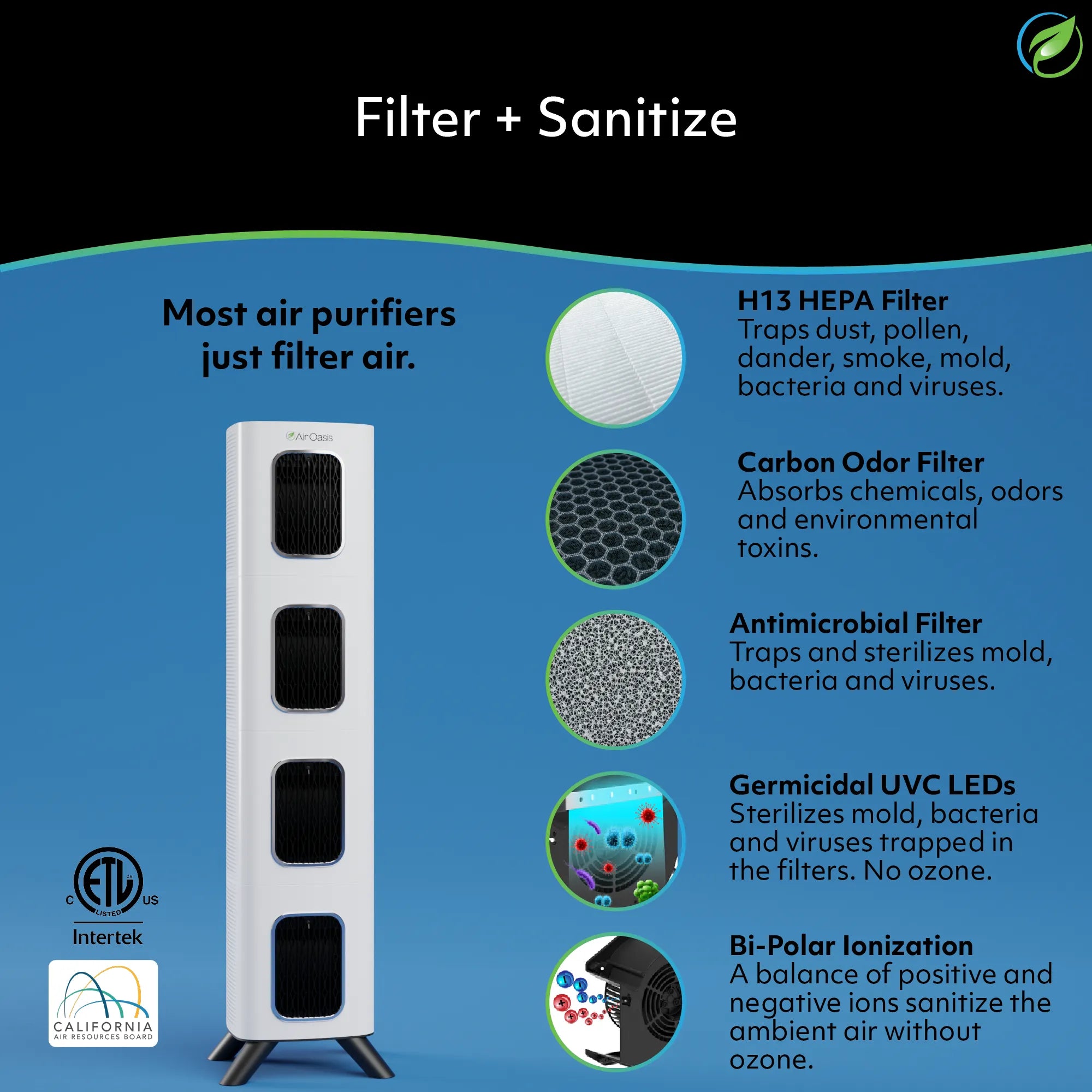 icons showing this air purifier contains a H13 HEPA filter, carbon filter, antimicrobial filter, germicidal UCV LEDs, Bi-Polar ionization and does not produce ozone