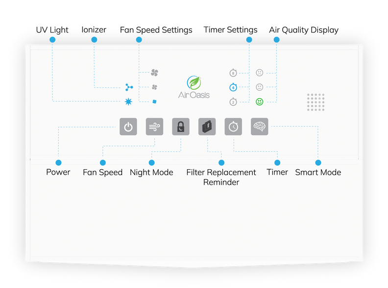 Diagram for the iAdaptAir Features