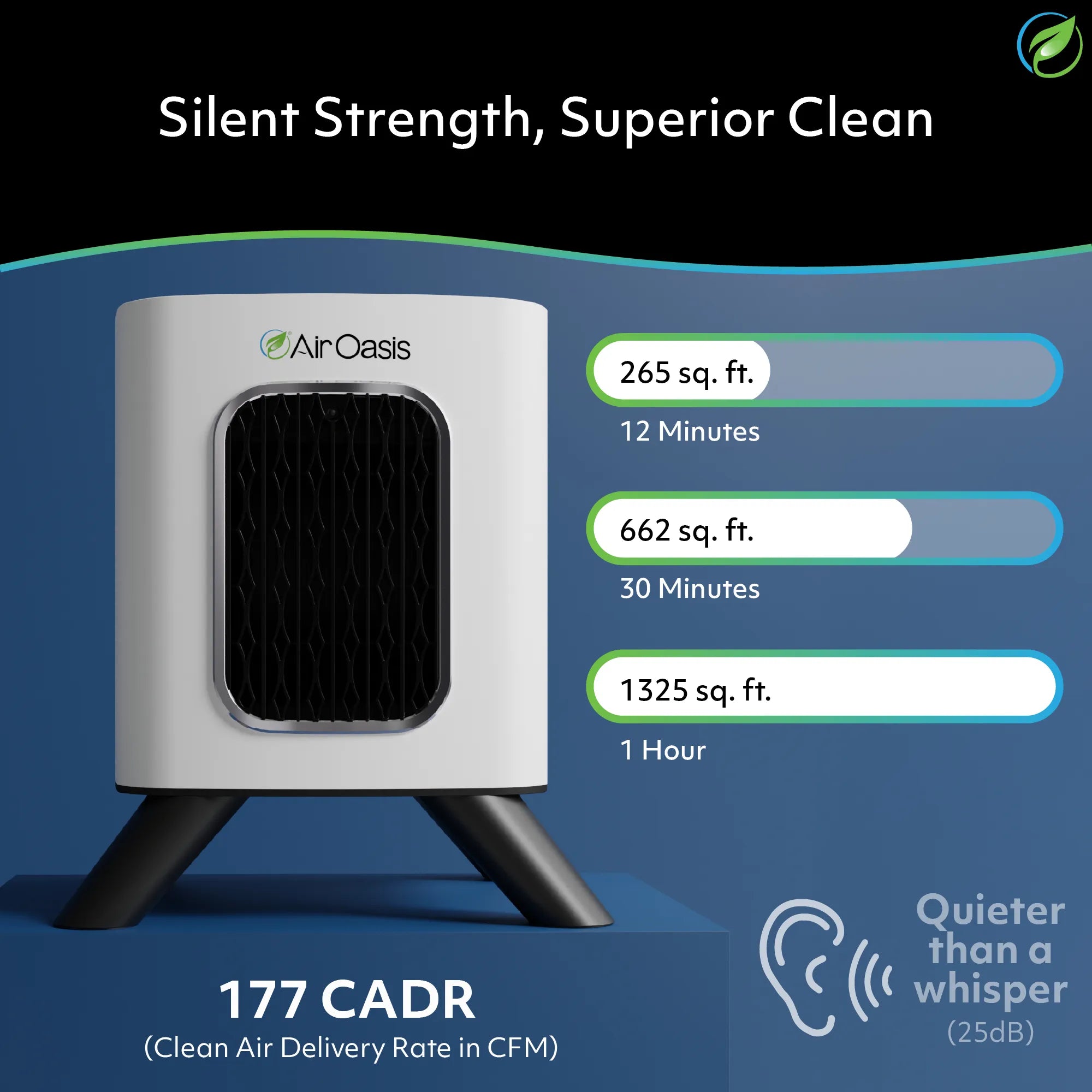 Small iAdaptAir air purifier with graphs showing it's quieter than a whisper, has a 177 CADR, and can cover 256 square feet in 12 minutes