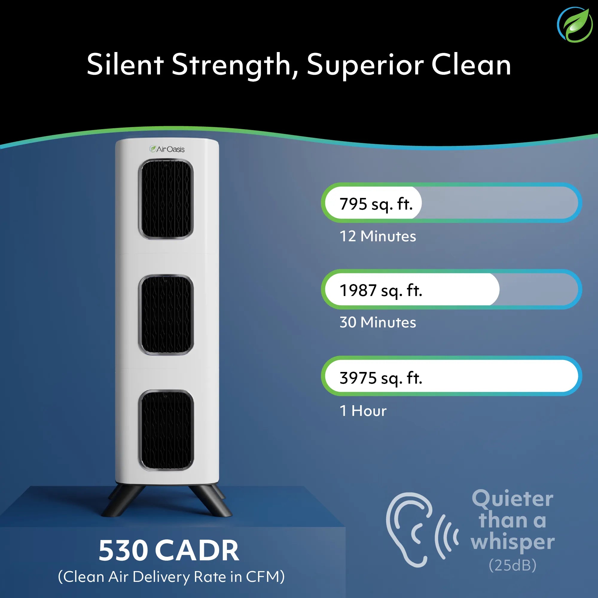 Large iAdaptAir air purifier with graphs showing it's quieter than a whisper, has a 530 CADR, and can cover 795 square feet in 12 minutes