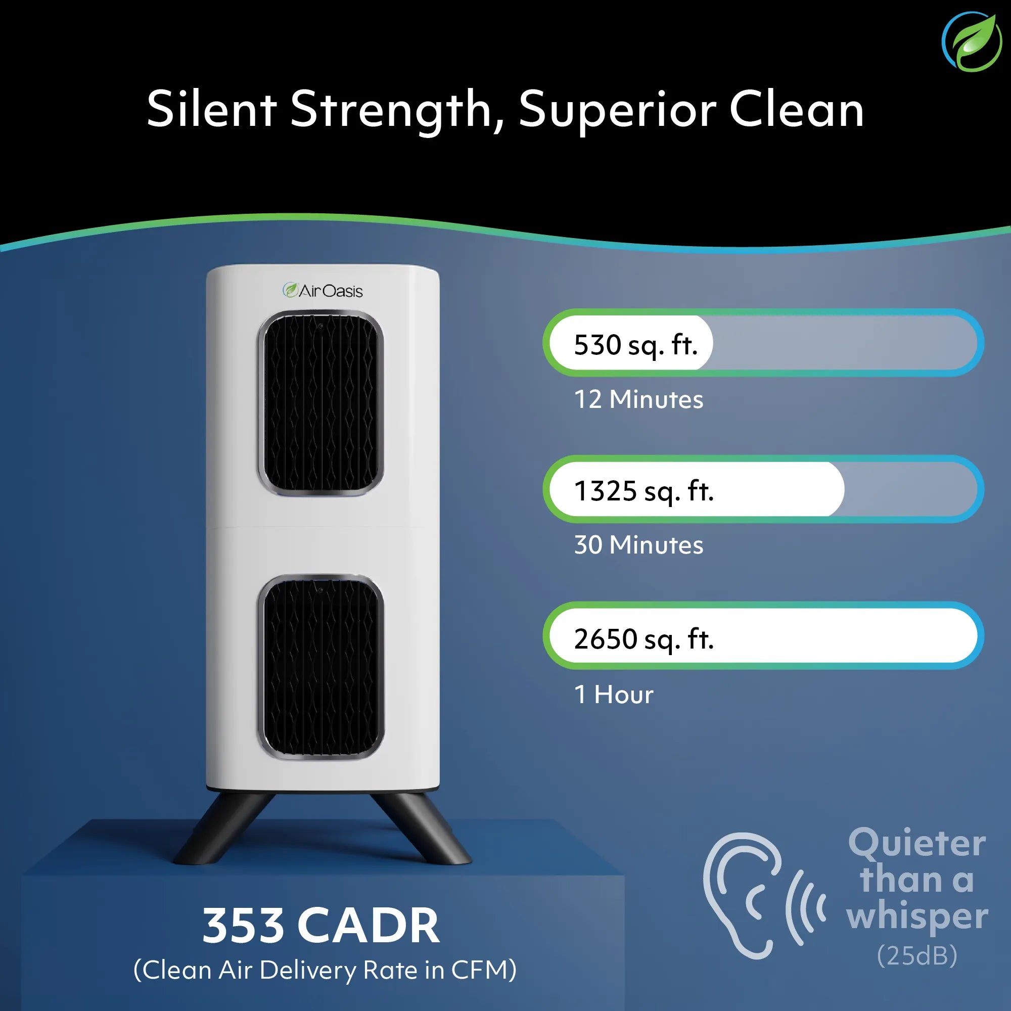 Medium iAdaptAir air purifier with graphs showing it's quieter than a whisper, has a 353 CADR, and can cover 530 square feet in 12 minutes