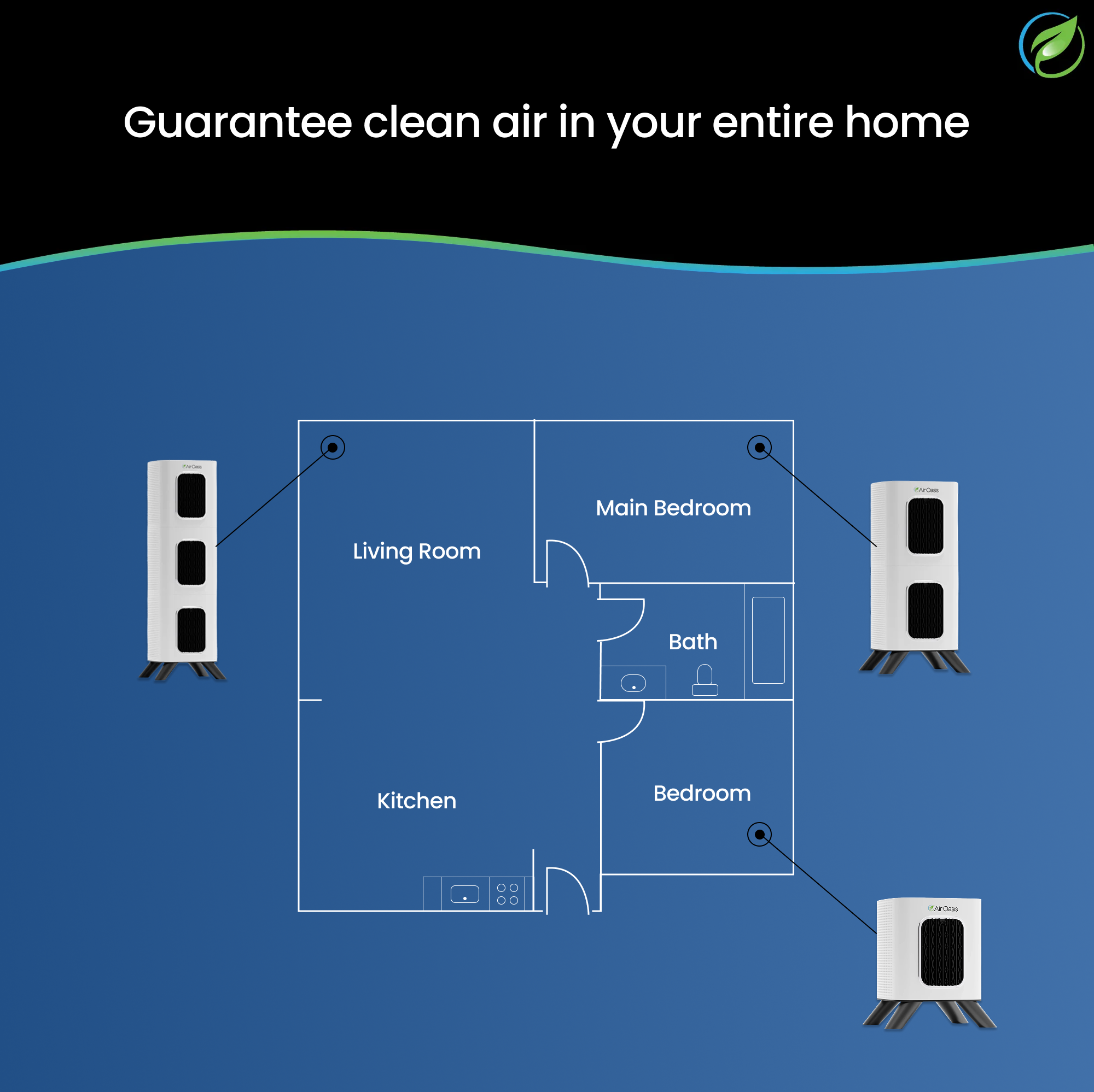 Clean Air Starter Bundle