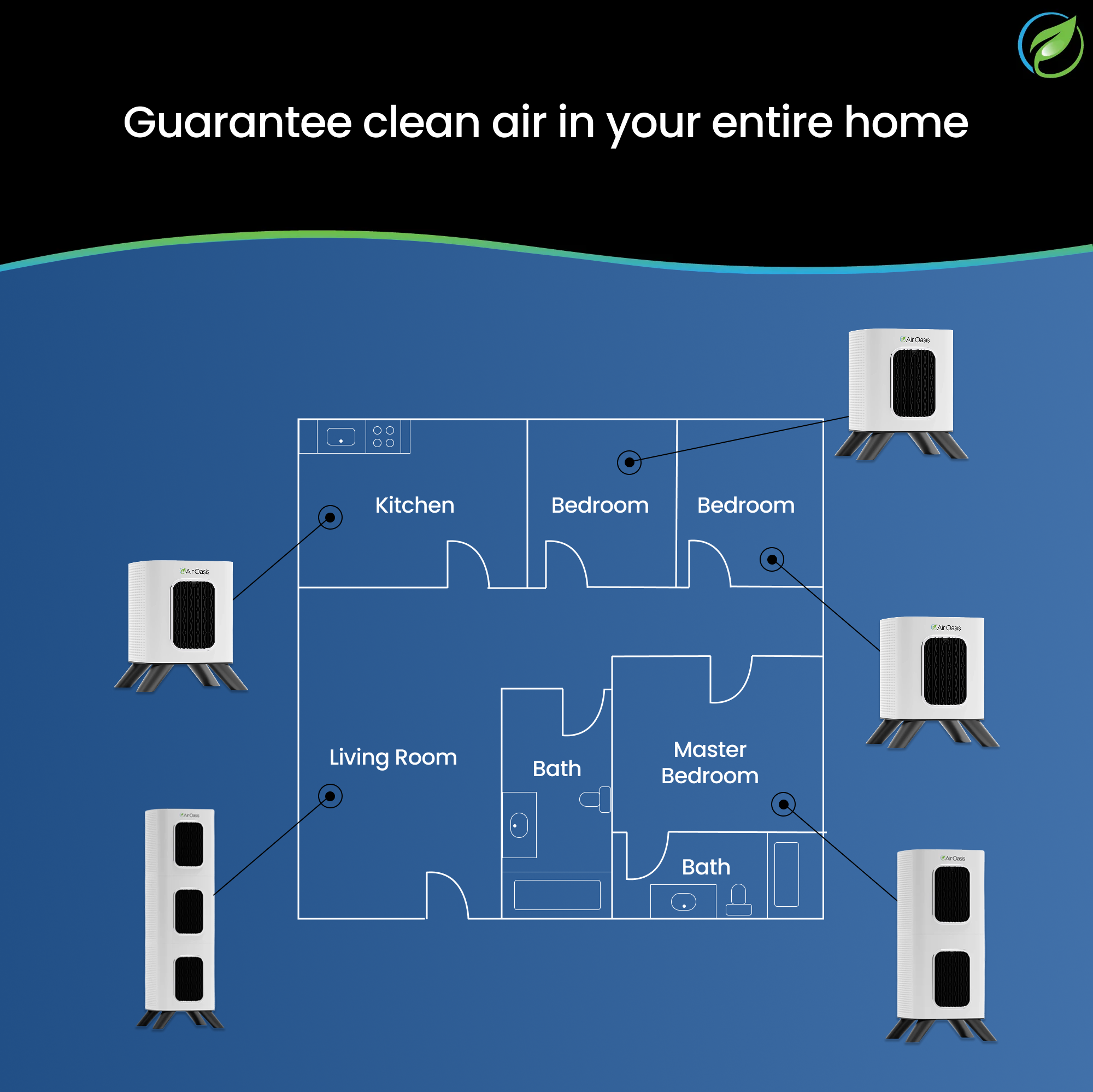 Whole Home Healthy Air Bundle