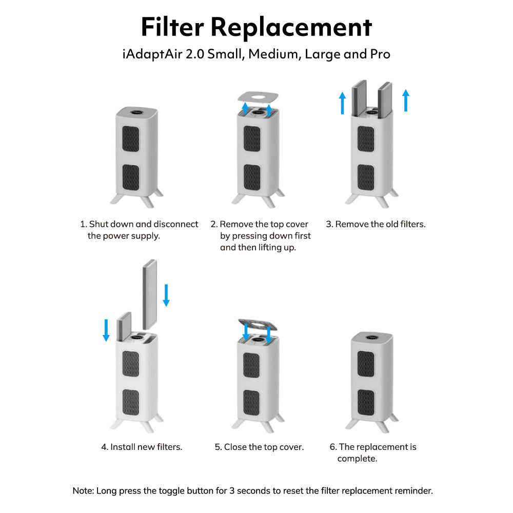 how to replace your filters | 46458659307687,46458659274919,46458659242151,46458659209383