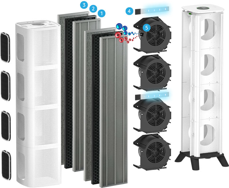 Exploded view of iAdaptAir 2.0 Pro air purifier