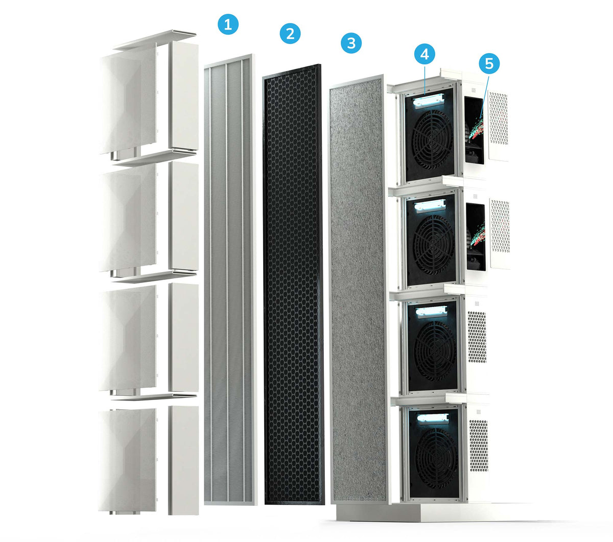 Air Purifier Breakdown