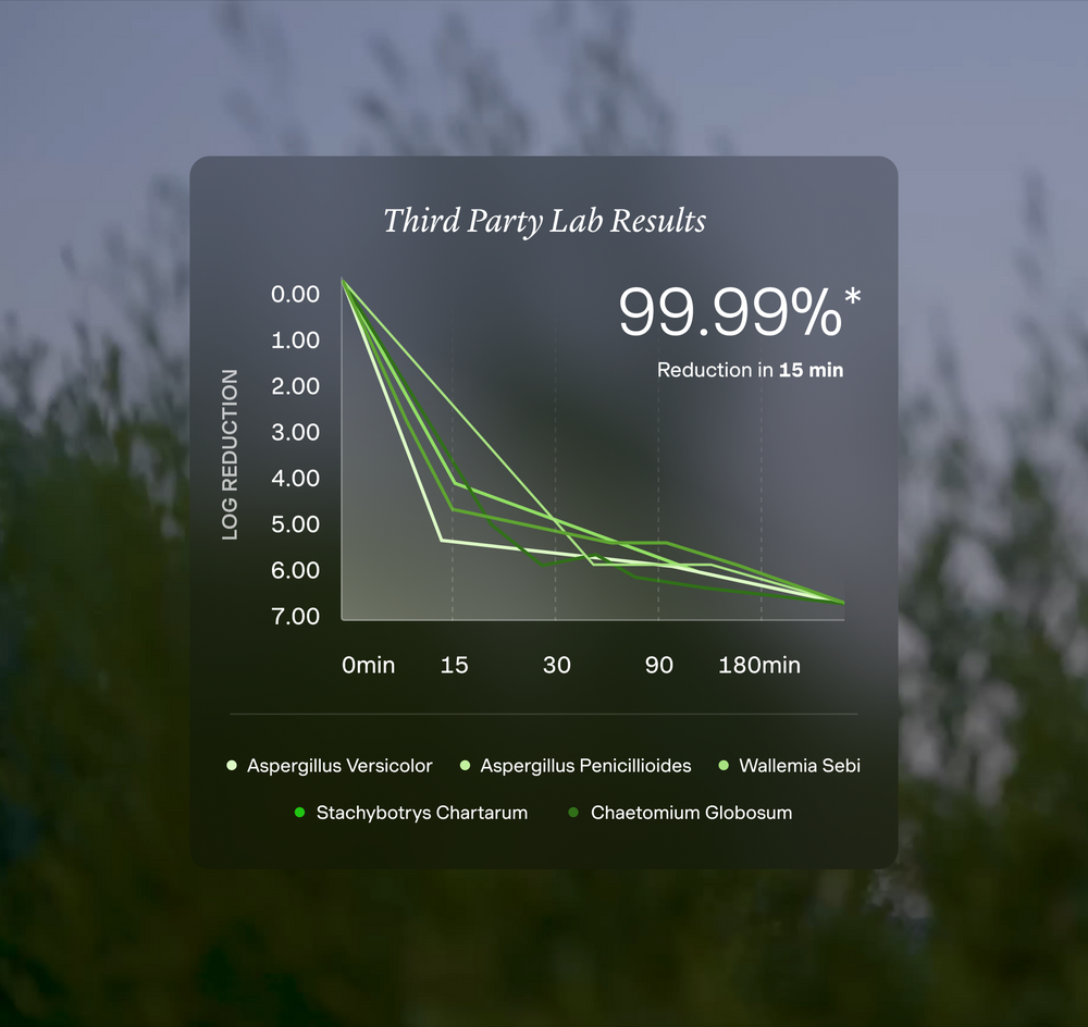 Third-party lab results chart showing up to 99.99% reduction in mold, bacteria and VOCs