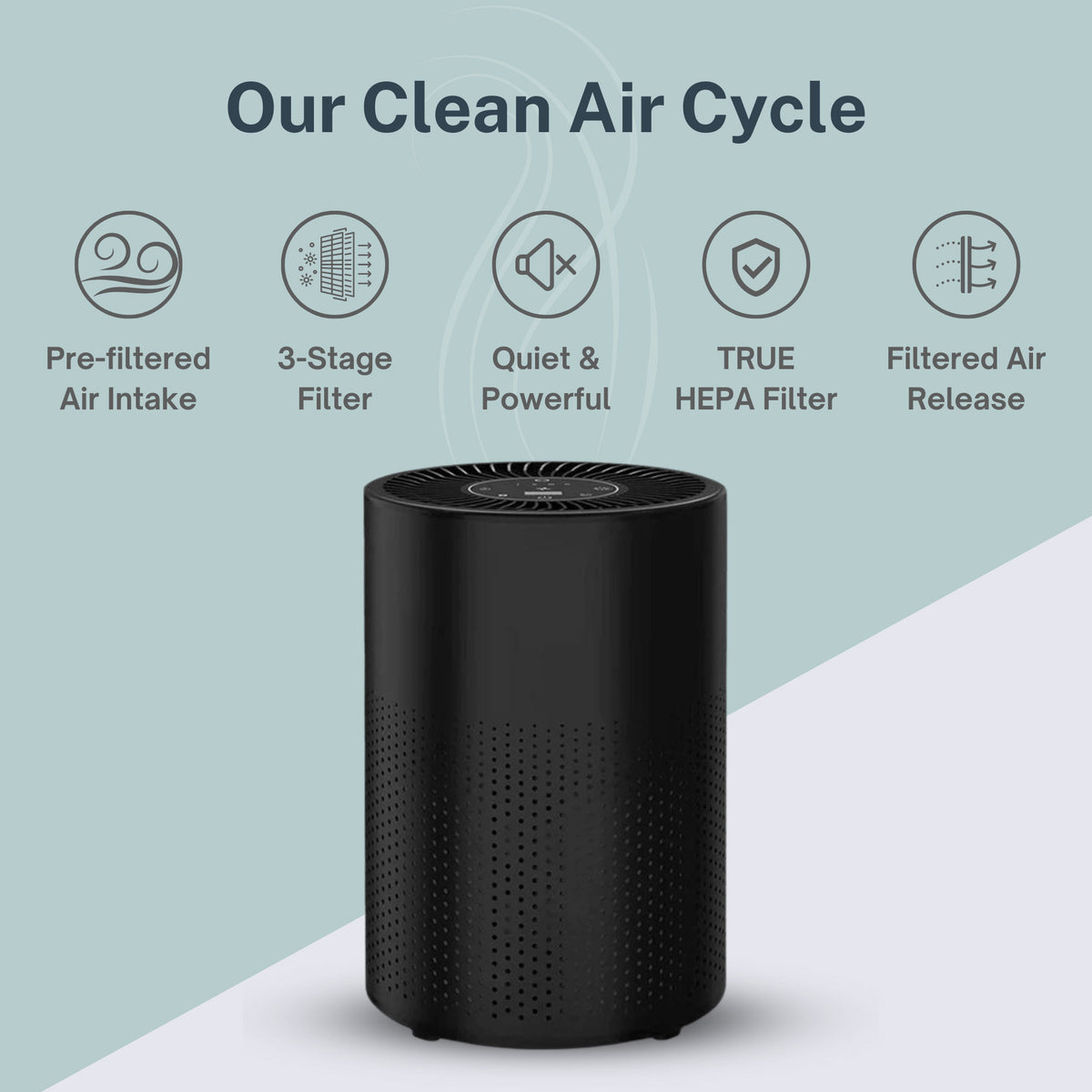 94 HEPA Purifier