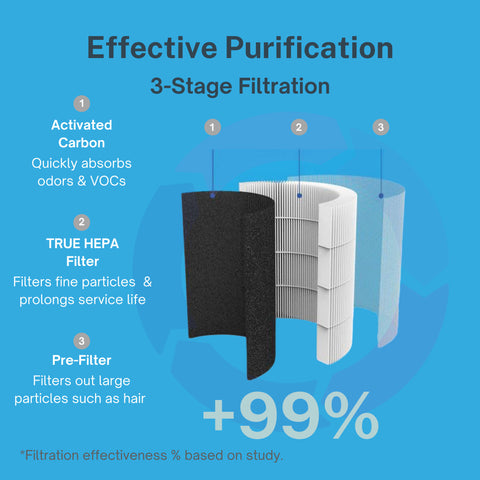 94 HEPA Replacement Filter Cartridge