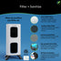Core Coverage Bundle
