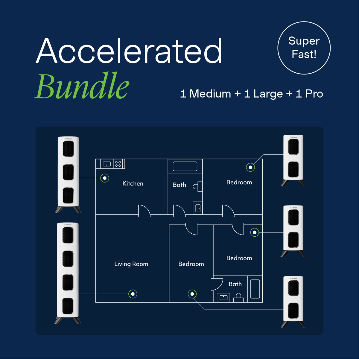 Bundle Accelerated 12 Coverage