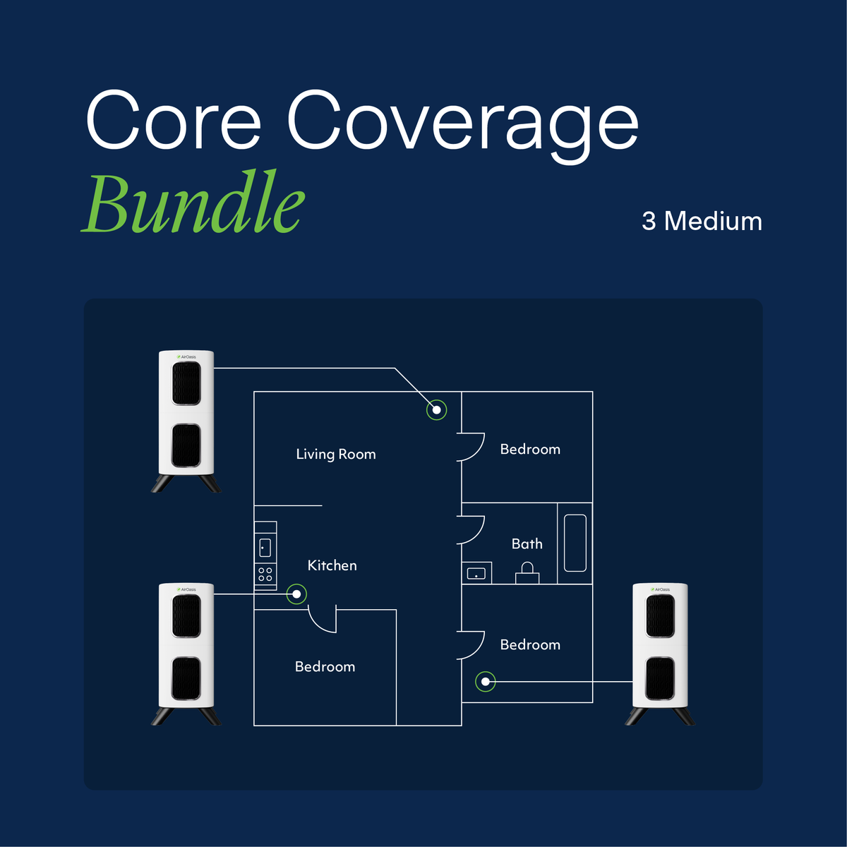 Bundle Core Coverage 12 Coverage