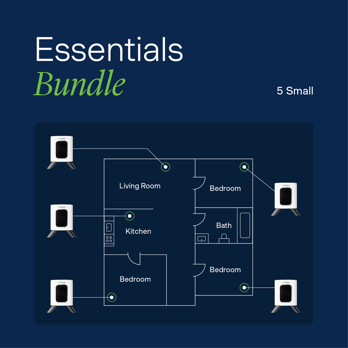 Bundle Essentials 12 Coverage