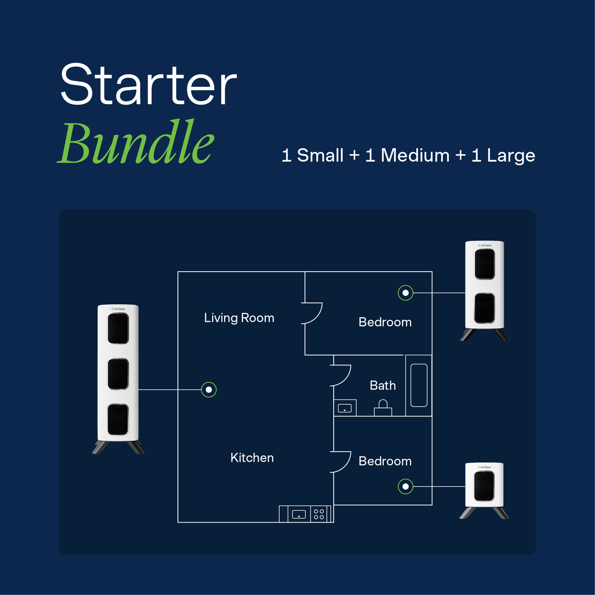 Bundle Starter 12 Coverage