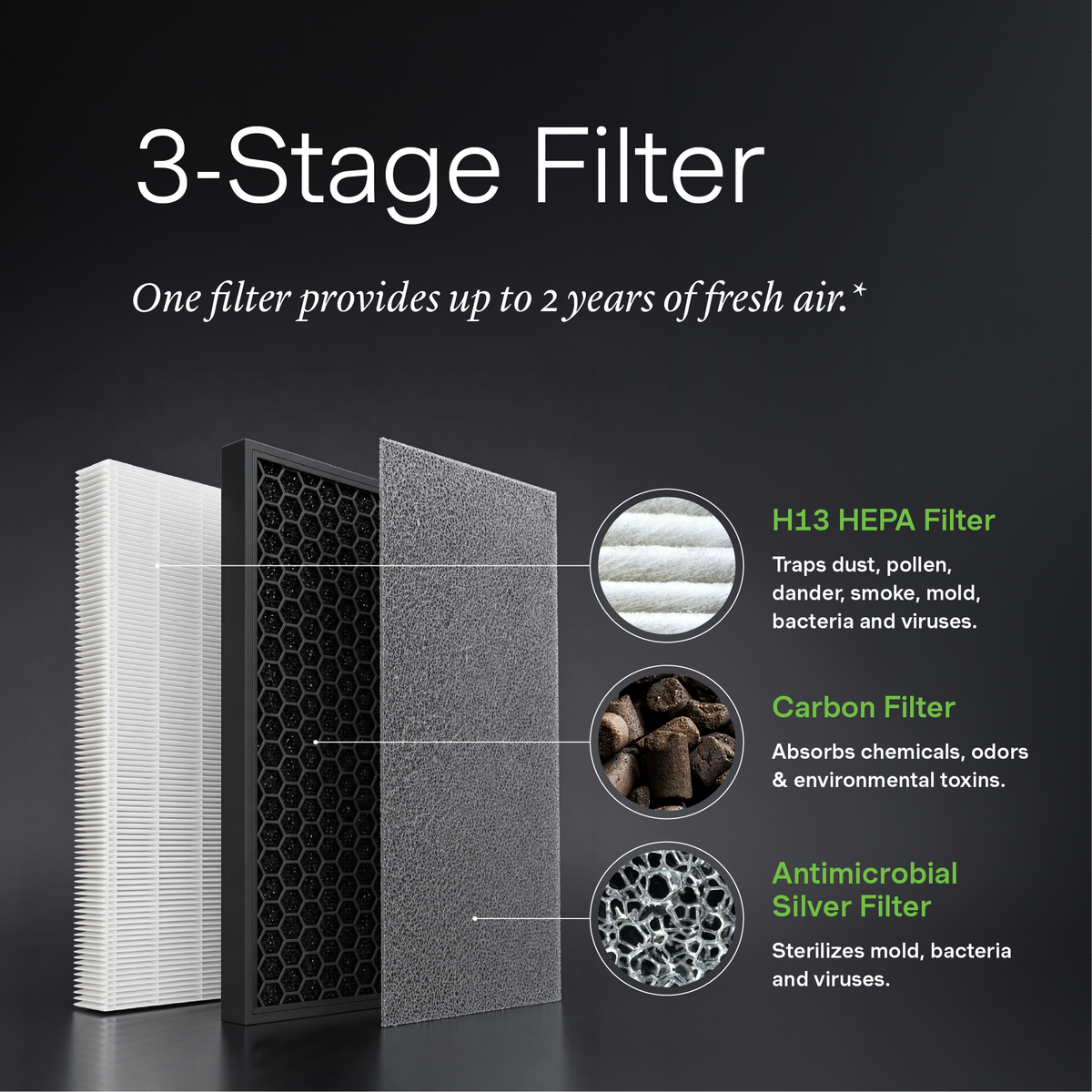 Bundle Whole Home 05 Filters