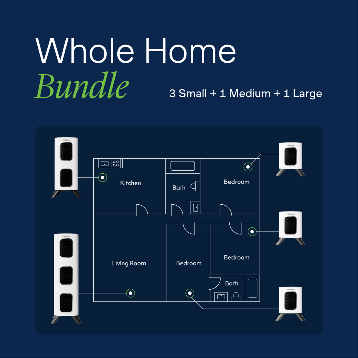 Bundle Whole Home 12 Coverage