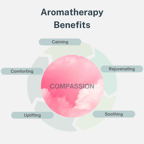 Compassion Essential Oil