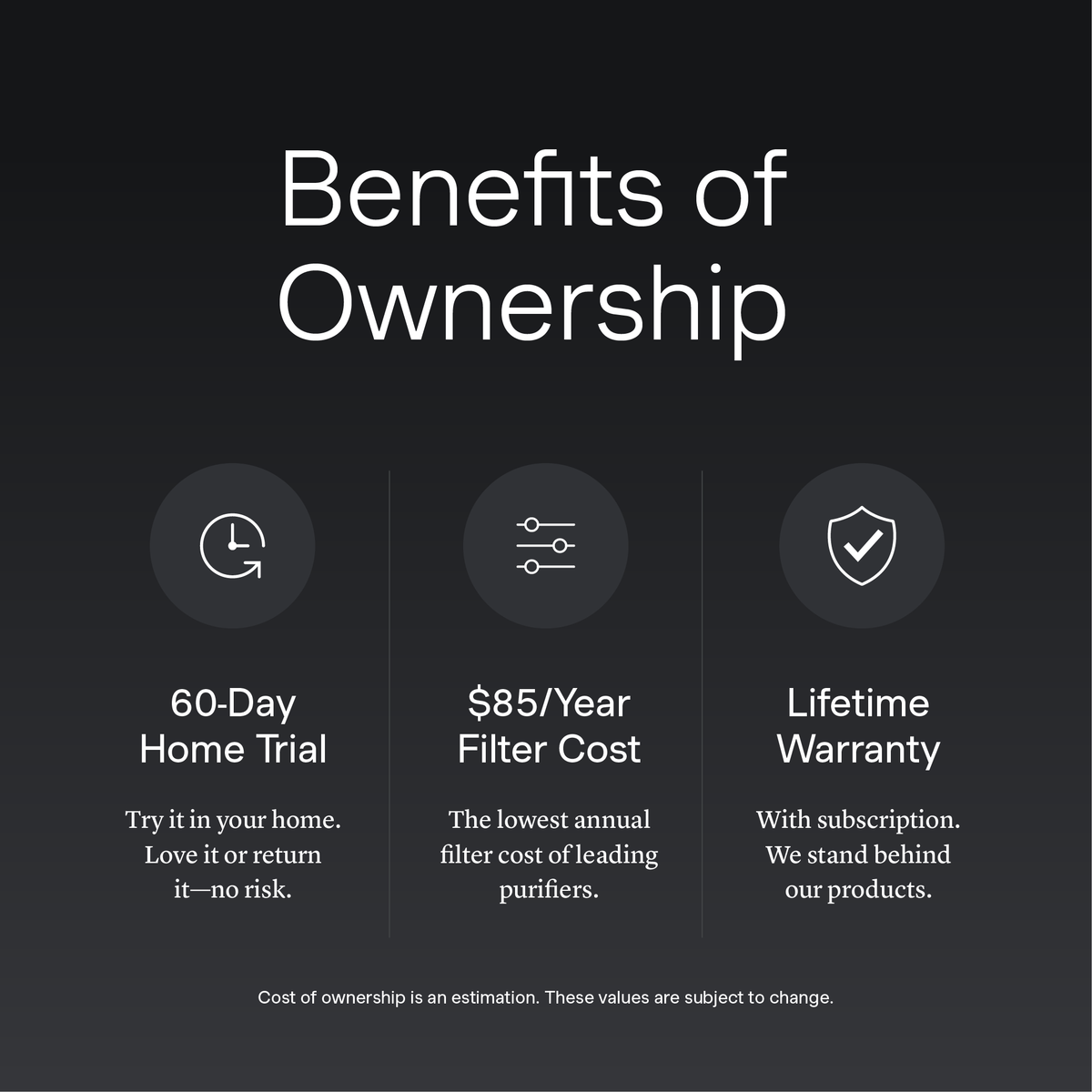 A dark promotional graphic titled 'Benefits of Ownership' with three benefit callouts: a 60-Day Home Trial, a $49/Year Filter Cost, and a Lifetime Warranty, each with an icon and short explanatory text.
