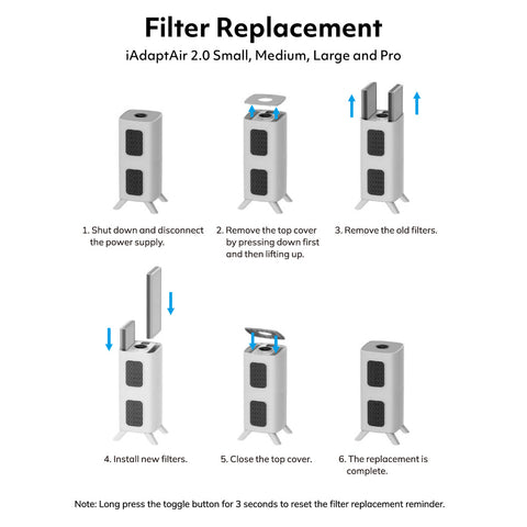 iAdaptAir 2.0 Medium Replacement Filter Set
