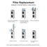 how to replace your filters | 46458659307687,46458659274919,46458659242151,46458659209383