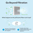 Go beyond filtration