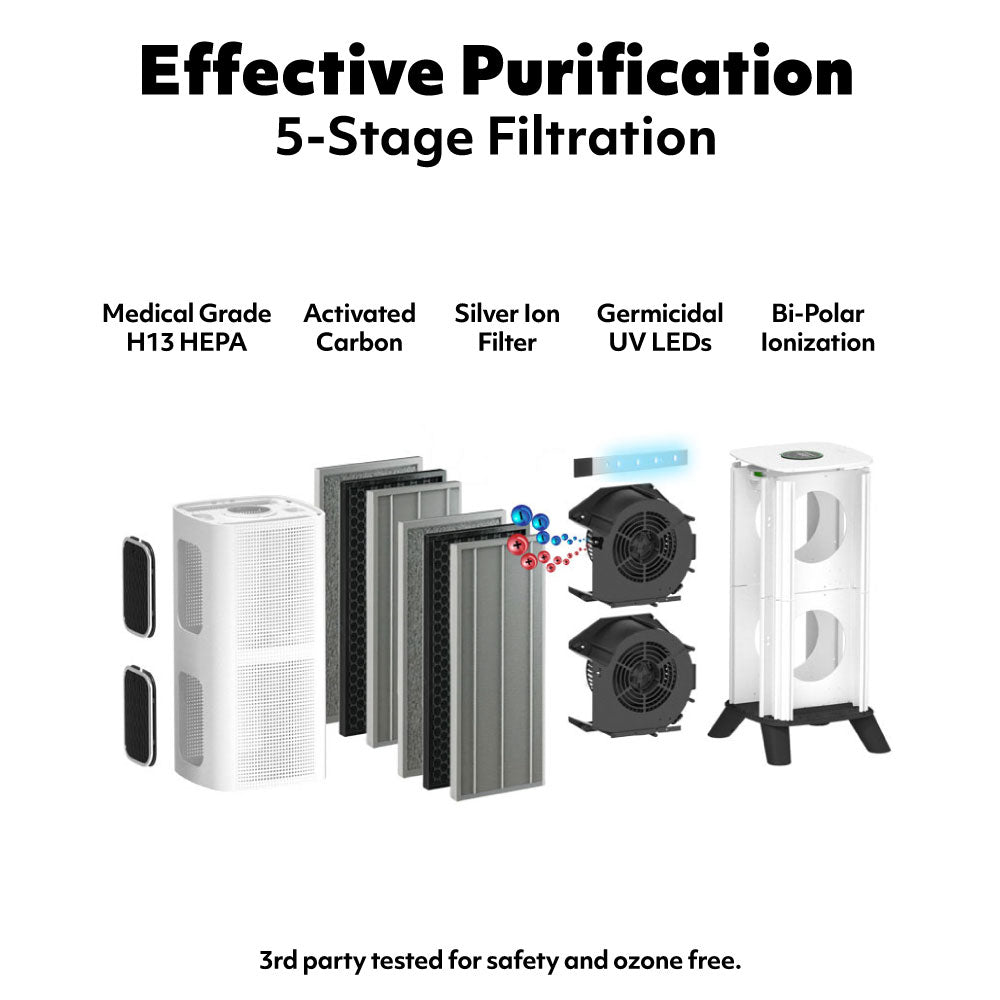 5 stage air purification