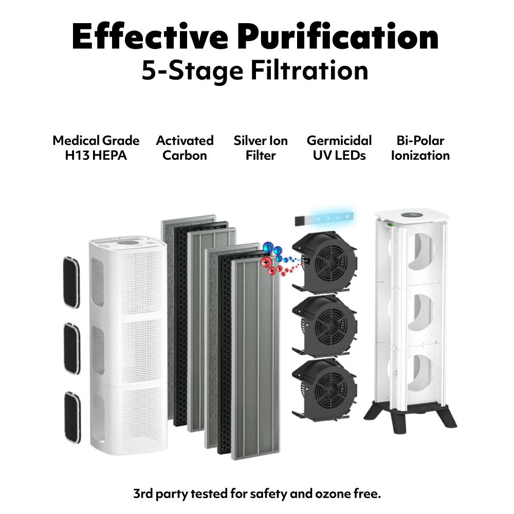 5 stage air purification