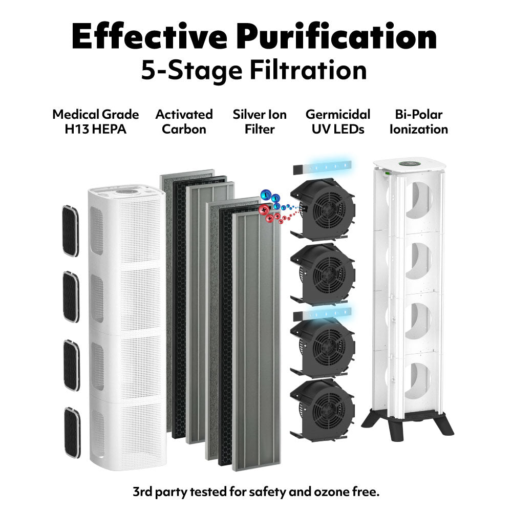 5 stage air purification