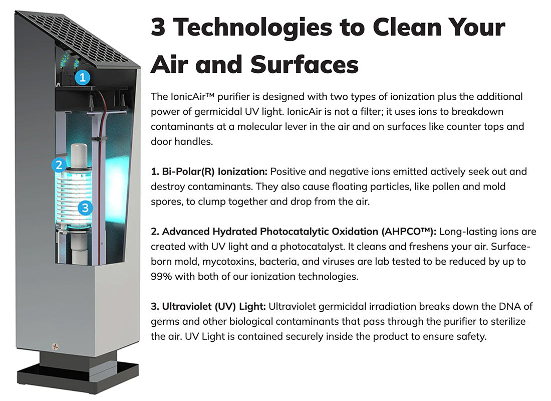 Air Purifier With Uvu Technology